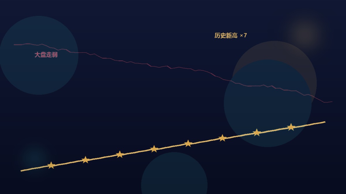 银行股逆势创历史新高示意图
