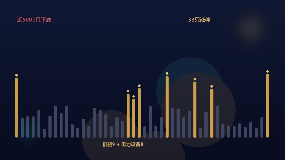 弱势行情中33只涨停股分布示意图