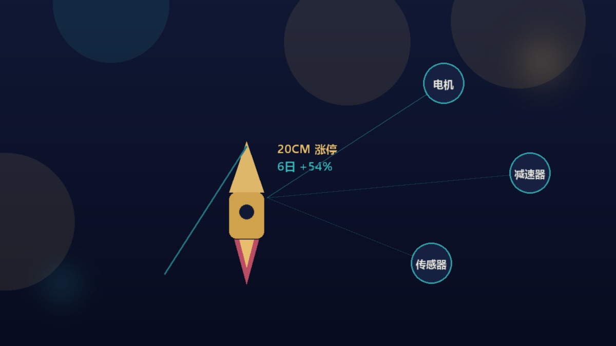 宇树科技涨停与板块扩散示意图